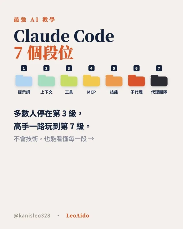 Claude Code 7 個段位輪播