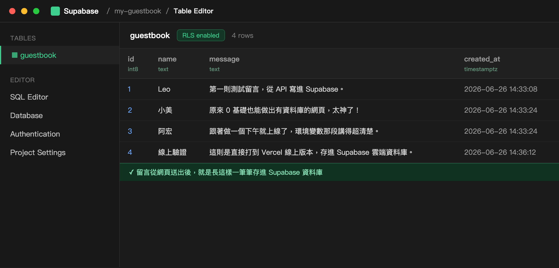 Supabase Table Editor 顯示 guestbook 資料表，RLS enabled，裡面有四筆留言紀錄