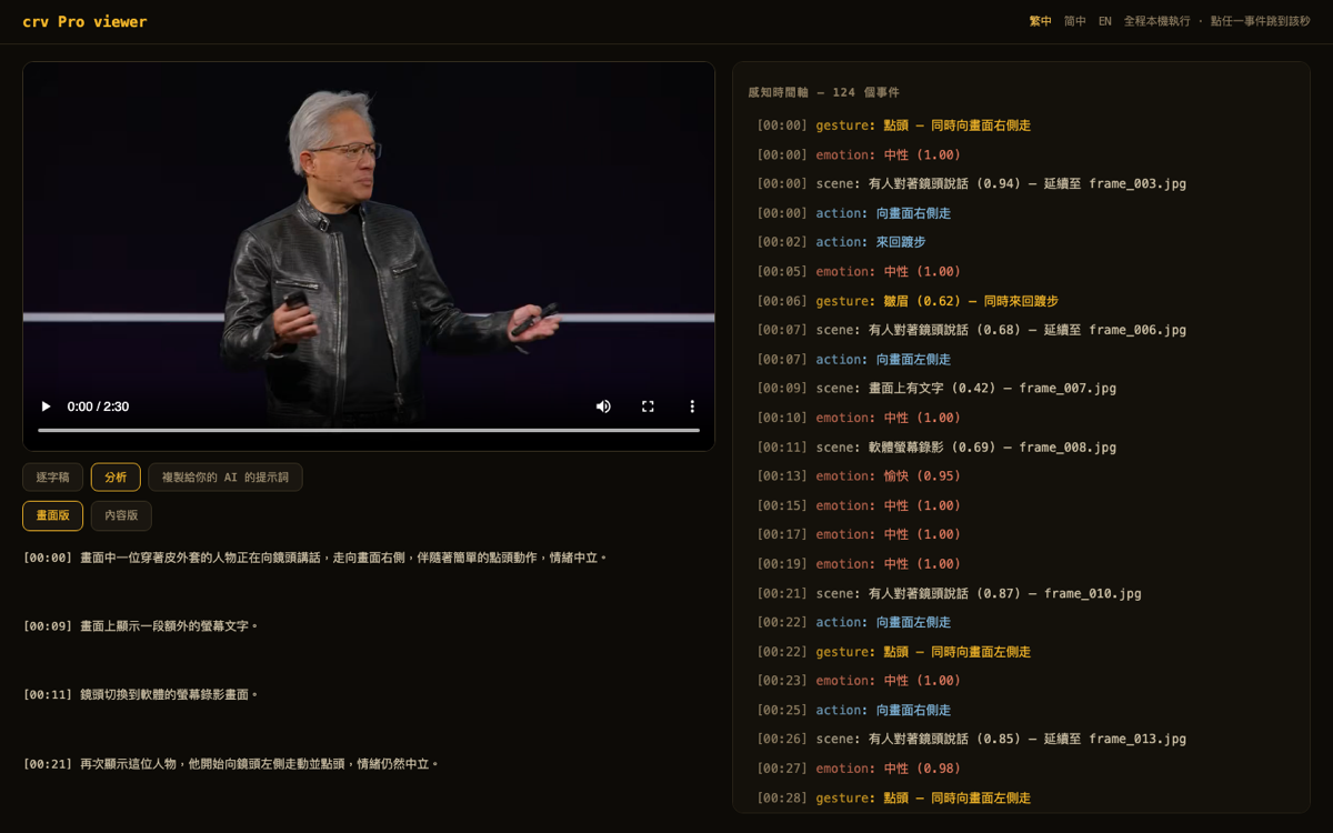 crv Pro viewer 分析分頁：AI 自動生成的畫面版報告