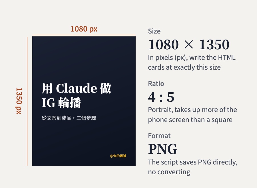 IG carousel size: 1080 pixels wide, 1350 tall, 4:5 ratio, PNG