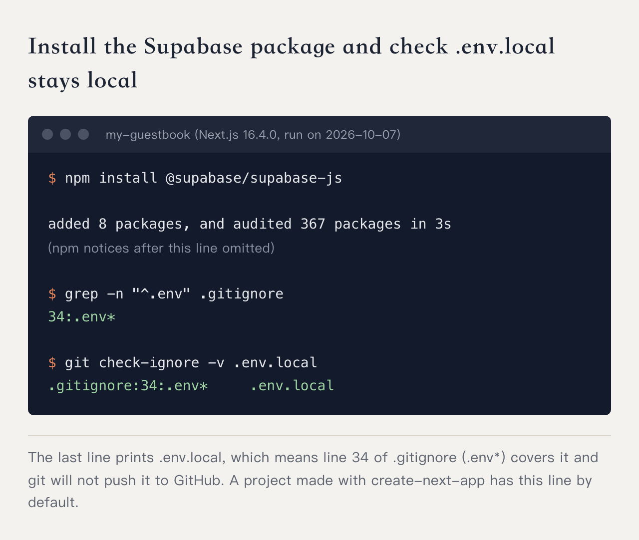 Terminal: npm install @supabase/supabase-js shows added 8 packages; grep finds .env* on line 34 of .gitignore; git check-ignore confirms .env.local is excluded