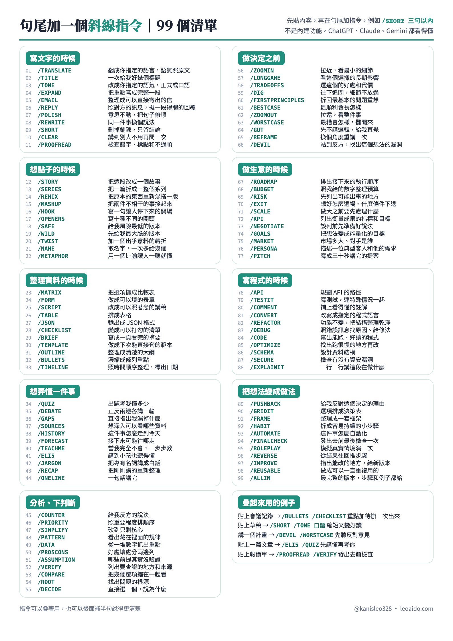 斜線指令 99 個清單,A4 一頁,分成 9 類,右下角是疊起來用的例子