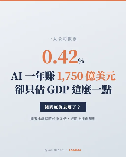 AI 自動產線輸出的輪播封面