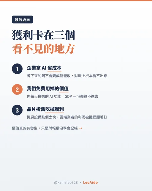 AI 自動產線輸出的輪播內頁
